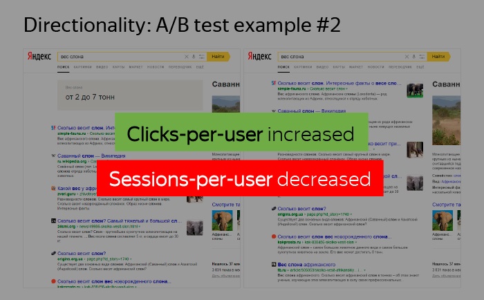 Эффективная онлайн-оценка качества при разработке веб-сервисов. Лекция Яндекса - 14